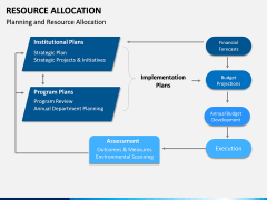 Resource Allocation PPT Slide 4