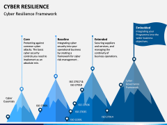 Cyber Resilience PPT Slide 2