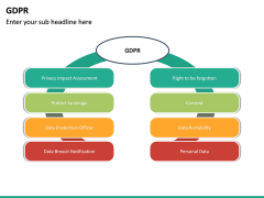 GDPR PowerPoint Template | SketchBubble