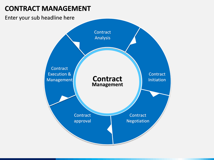 powerpoint presentation on contract management