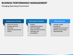 Business Performance Management PPT Slide 10