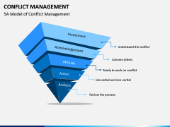 Conflict Management PPT Slide 7