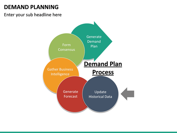 what-is-demand-planning-images-and-photos-finder