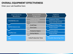 Overall Equipment Effectiveness PPT slide 5