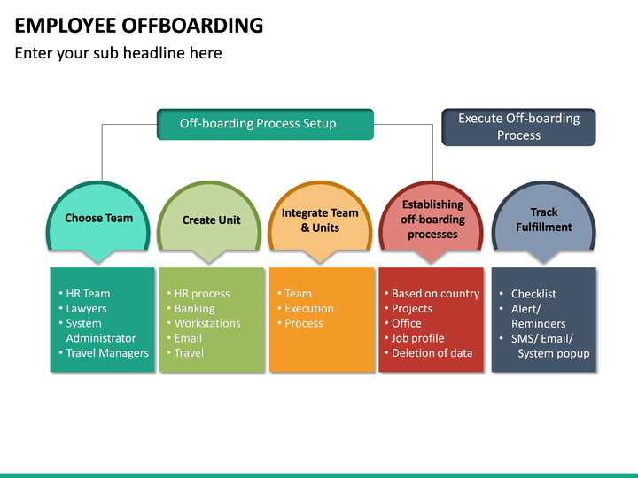 Off Boarding Process Flow Chart