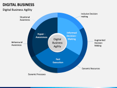 Digital Business PPT slide 15