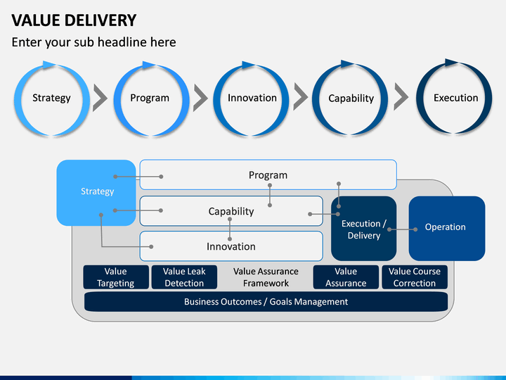 value-delivery-powerpoint-template