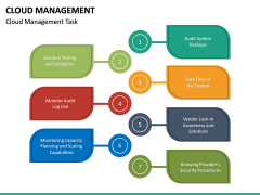 Cloud Management PowerPoint Template | SketchBubble