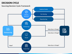Decision Cycle PPT Slide 4