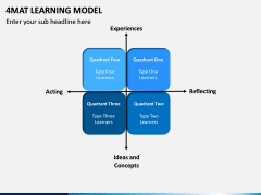 4MAT Learning Model Slide 5