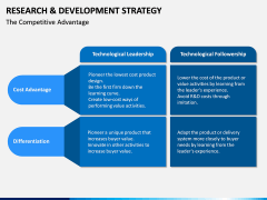 R&D Strategy PPT Slide 16