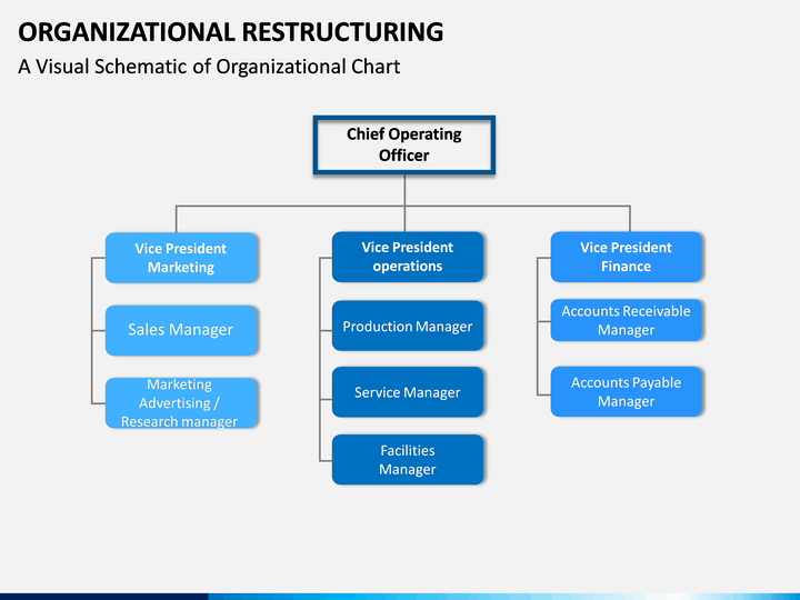 Organizational Restructuring PowerPoint and Google Slides Template