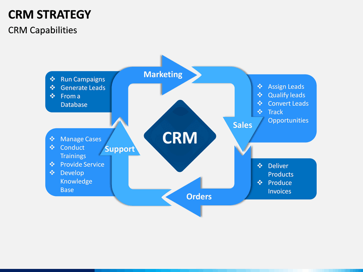 Crm companies. CRM схема. CRM стратегия. Концепция CRM. CRM система компании.