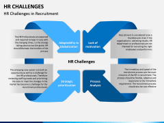 HR Challenges PPT Slide 3