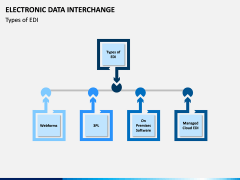 Electronic Data Interchange (EDI) PPT slide 6