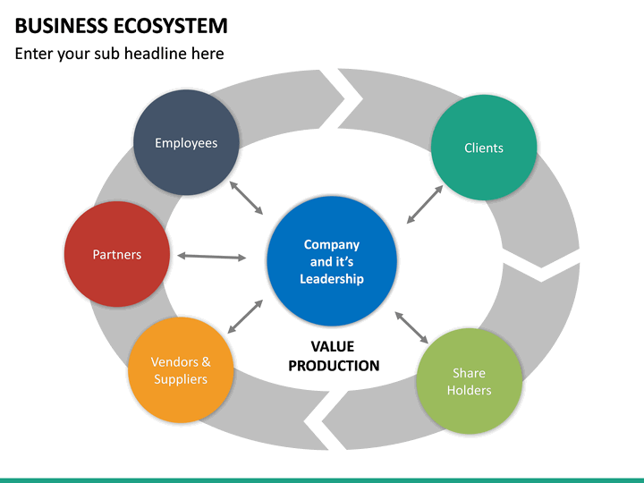 Business Ecosystem PowerPoint Template | SketchBubble