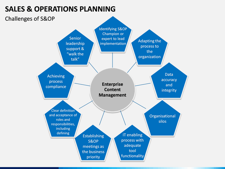 Sales And Operations Planning Powerpoint Template Sketchbubble