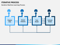 Iterative Process PPT Slide 8