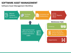 Software Asset Management PowerPoint Template | SketchBubble