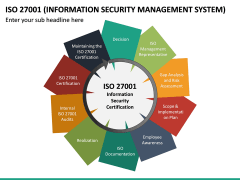 ISO 27001 PowerPoint Template | SketchBubble