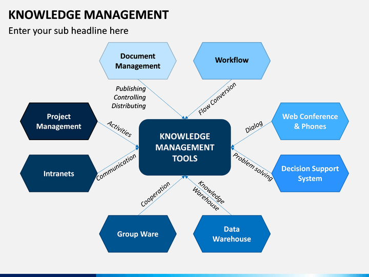 knowledge management powerpoint presentation