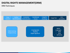 Digital Rights Management PPT Slide 10