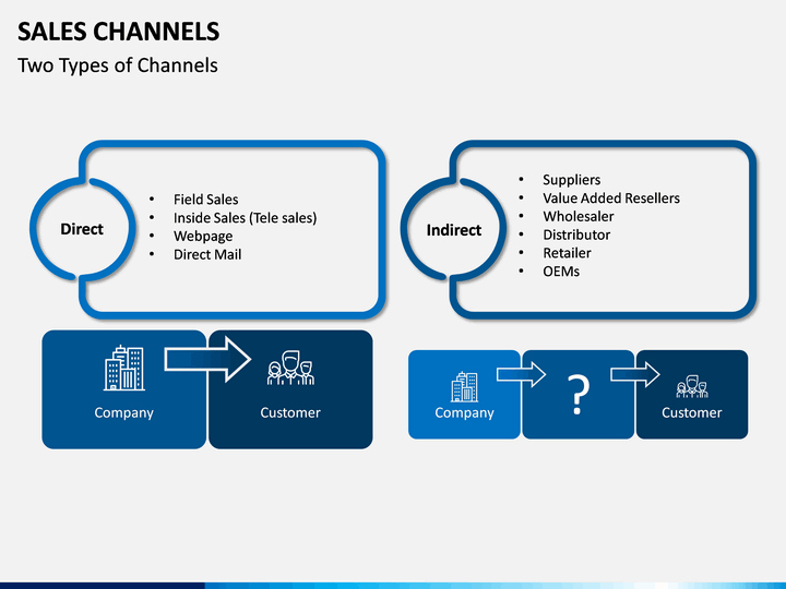 Sales Channels PowerPoint And Google Slides Template - PPT Slides