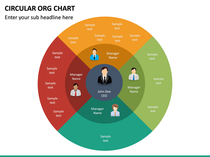 Free Circular Organizational Chart Template Printable Templates