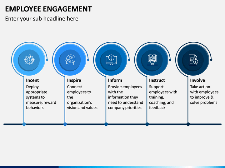 Employee Engagement Goals Objectives Ppt Powerpoint Presentation Model ...