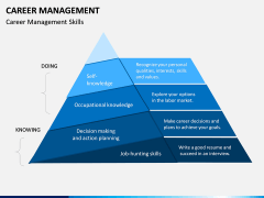Career Management PPT Slide 7