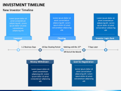 Investment Timeline PPT Slide 8