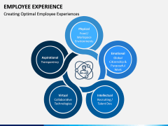 Employee Experience PPT Slide 12