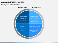 Communication Wheel PPT Slide 10