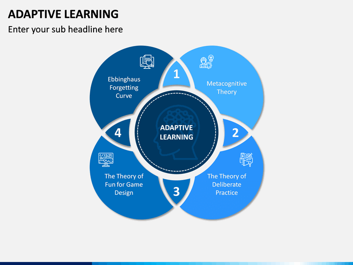 Adaptive Learning PowerPoint And Google Slides Template - PPT Slides