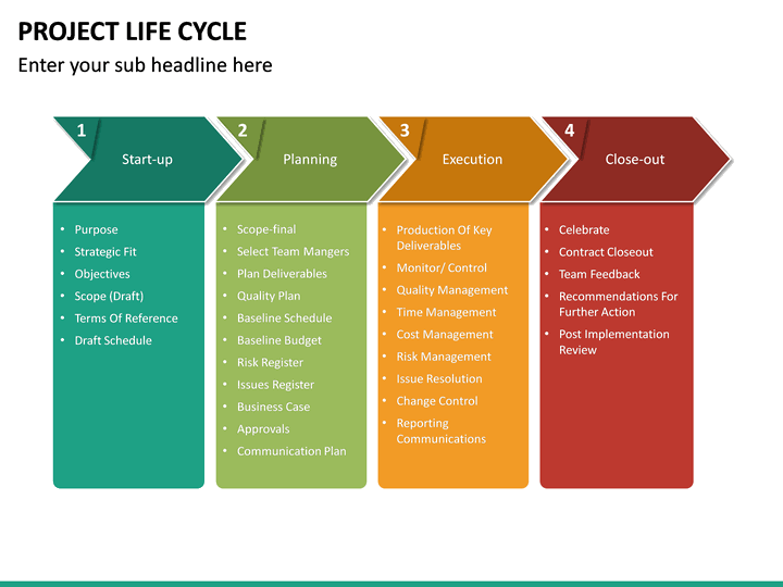 Project Life Cycle Powerpoint Template Ppt Slides Sexiz Pix