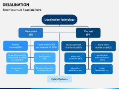 Desalination PPT Slide 9