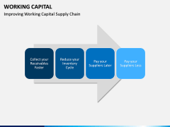 Working Capital PPT slide 14