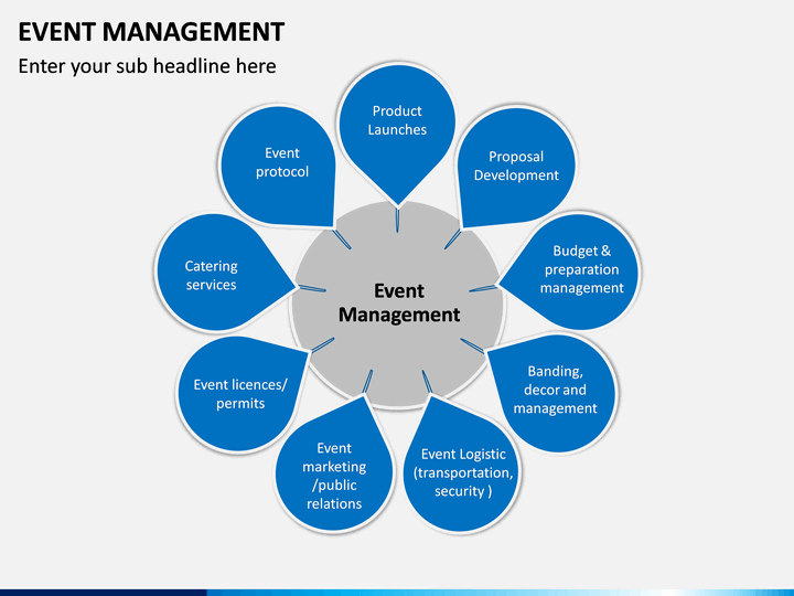 event management presentation topics