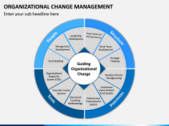 Organizational Change Management PPT Slide 3