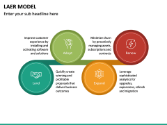 LAER Model PowerPoint Template | SketchBubble