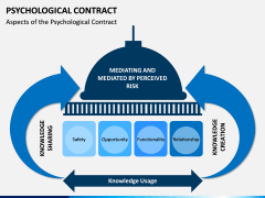 Psychological Contract PPT Slide 5