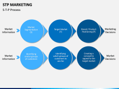 STP marketing ppt slide 7