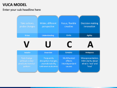 VUCA Model PPT Slide 4