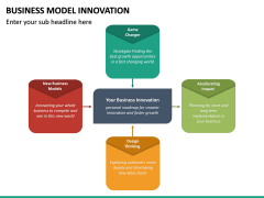 Business Model Innovation PowerPoint Template | SketchBubble