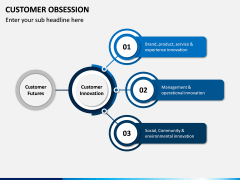 Customer Obsession PPT Slide 14