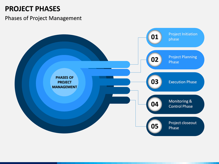 Phases Of Project Management PowerPoint Slide Is A Simple Slide ...