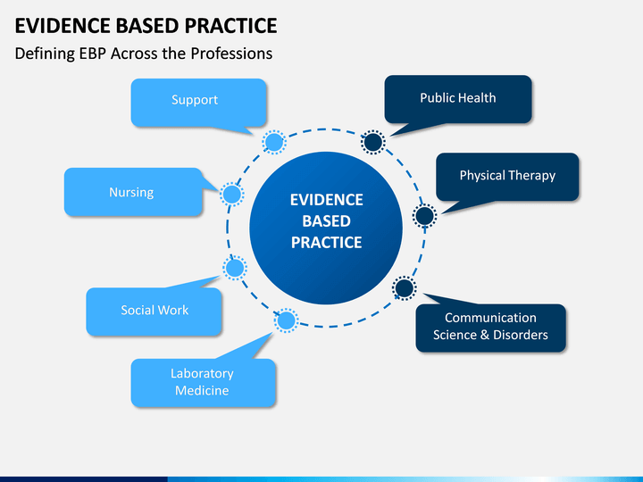 evidence based practice presentation examples