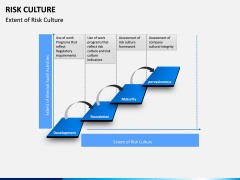 Risk Culture PPT Slide 12