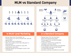 Multi Level Marketing PPT Slide 5