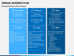 Annual Business Plan PPT Slide 6